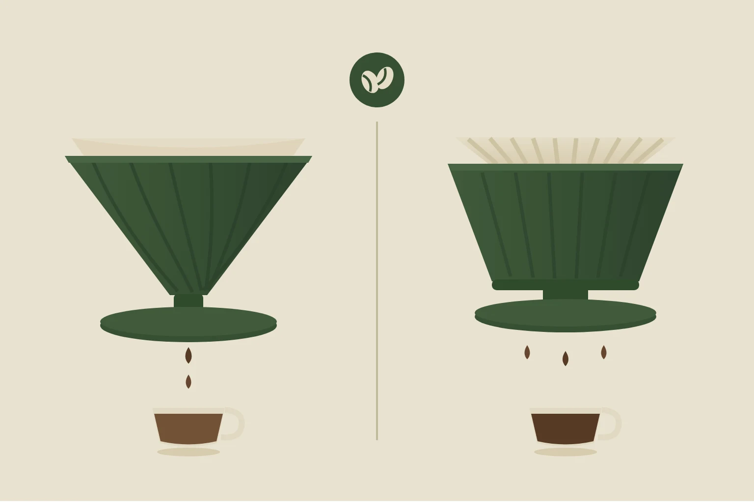 V60 vs Kalita Wave: Which Pour Over Dripper Should You Buy?